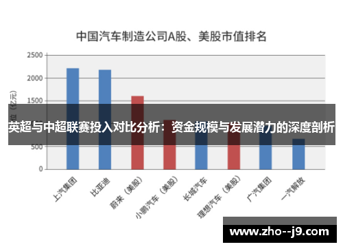 英超与中超联赛投入对比分析：资金规模与发展潜力的深度剖析