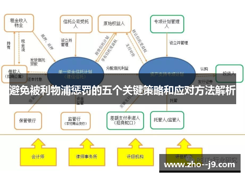 避免被利物浦惩罚的五个关键策略和应对方法解析